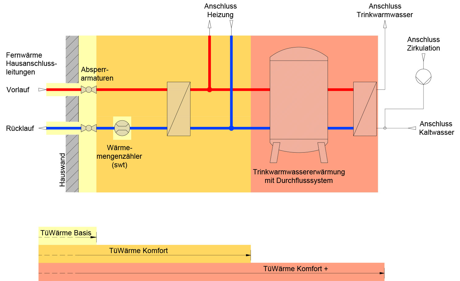 Schema Leistungsbeschreibung